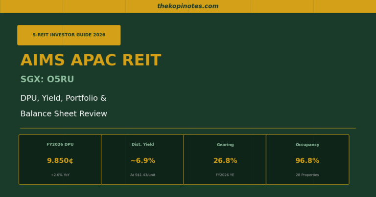AIMS APAC REIT (SGX: O5RU) Investor Guide 2026: DPU 9.85¢, ~6.9% Yield & Low 26.8% Gearing