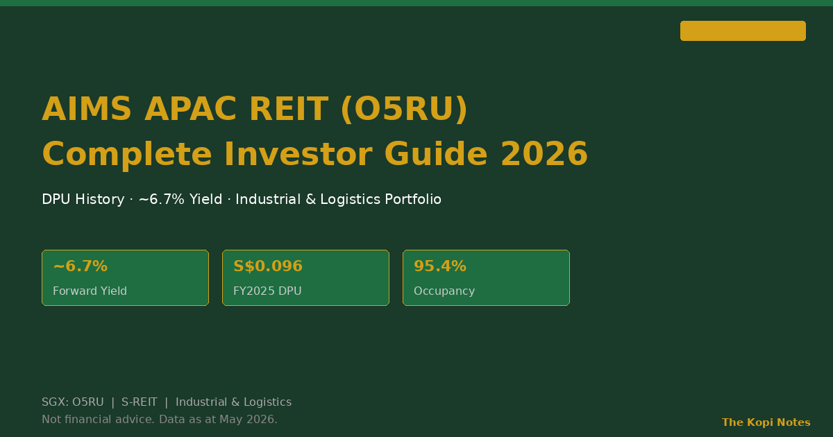 AIMS APAC REIT (SGX: O5RU): Complete Investor Guide 2026 — DPU History, ~6.7% Yield & Industrial Portfolio