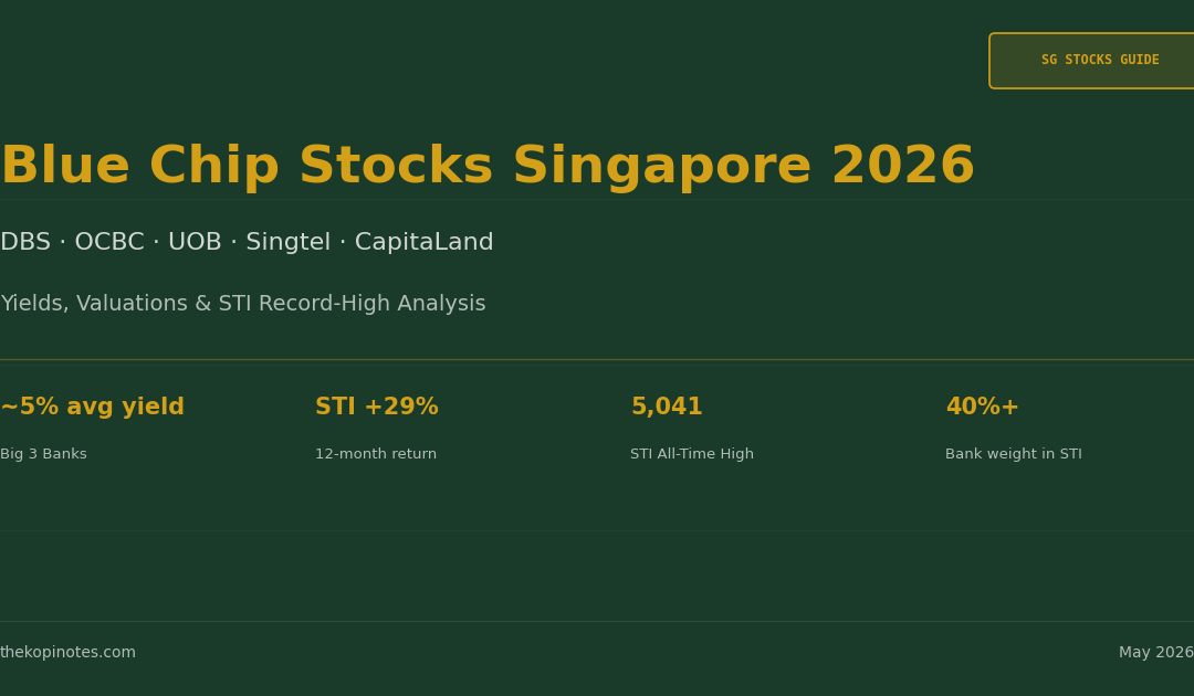 Blue Chip Stocks Singapore 2026: DBS, OCBC, UOB, Singtel Guide — The Kopi Notes