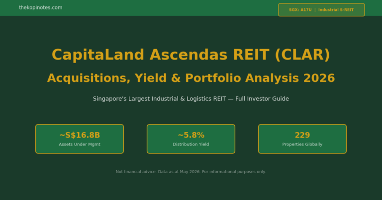 CapitaLand Ascendas REIT (CLAR) Investor Guide 2026: Acquisitions, Yield & Portfolio Analysis