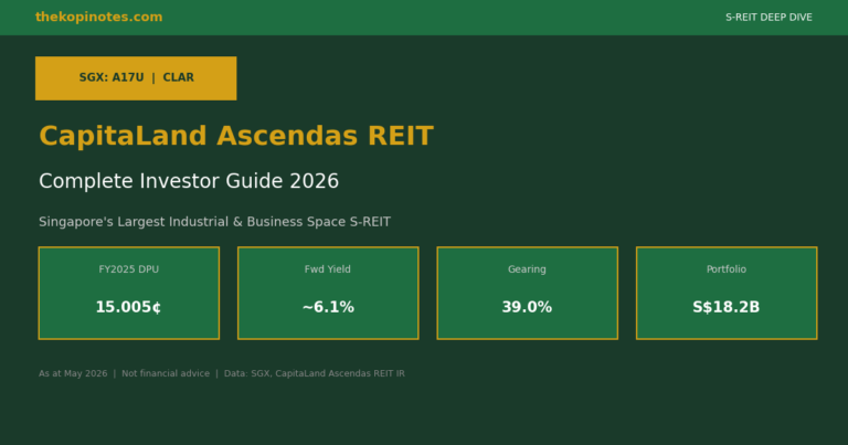 CapitaLand Ascendas REIT (SGX: A17U) Investor Guide 2026: DPU History, ~6.1% Yield & Portfolio Breakdown