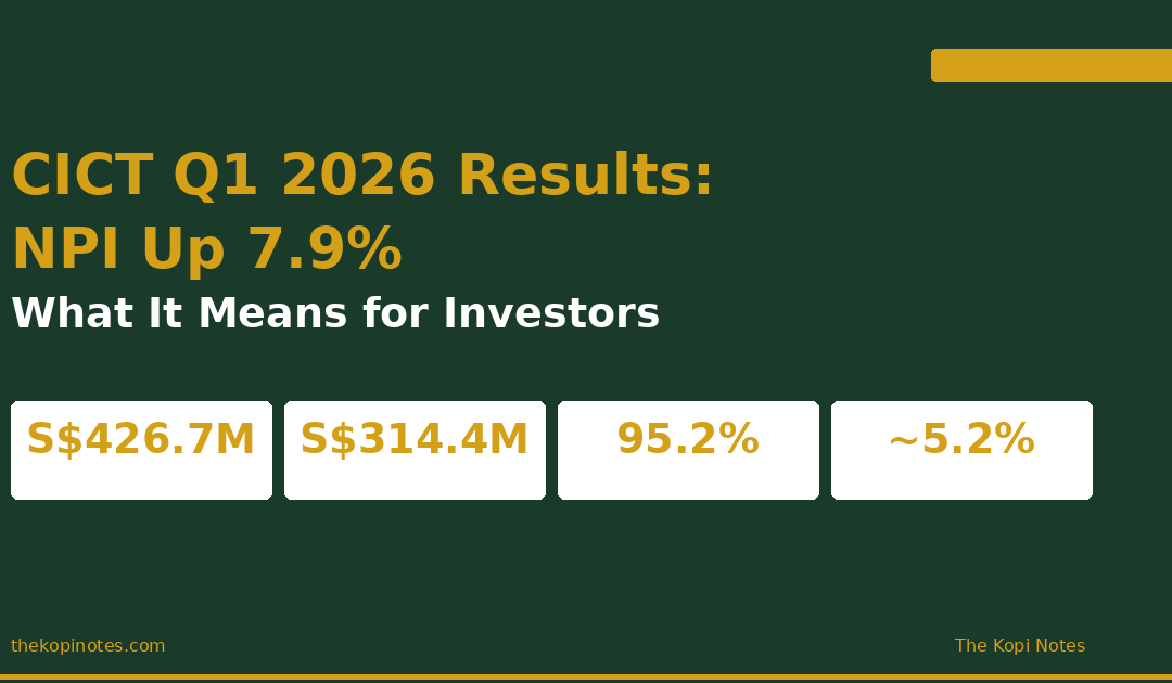 CICT Q1 2026 Results: NPI Up 7.9% — The Kopi Notes