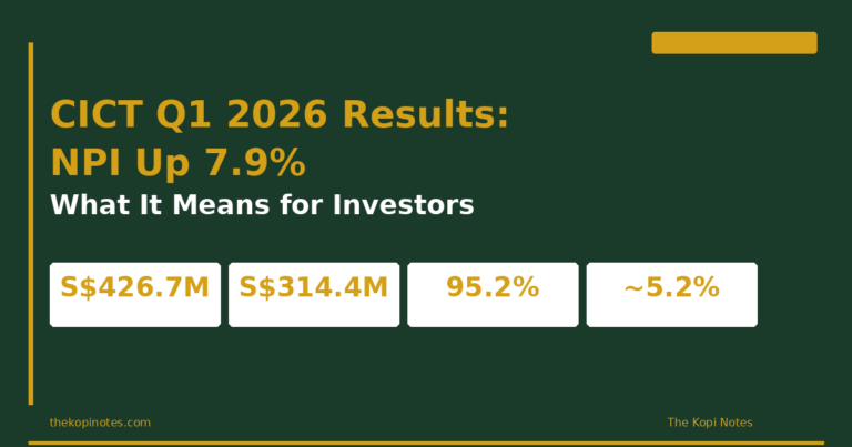 CICT Q1 2026 Results: NPI Up 7.9% — What It Means for Investors