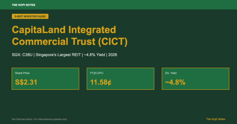 CapitaLand Integrated Commercial Trust (CICT) Share Price & Investor Guide 2026: DPU History, ~4.8% Yield & Paragon Acquisition Deep-Dive