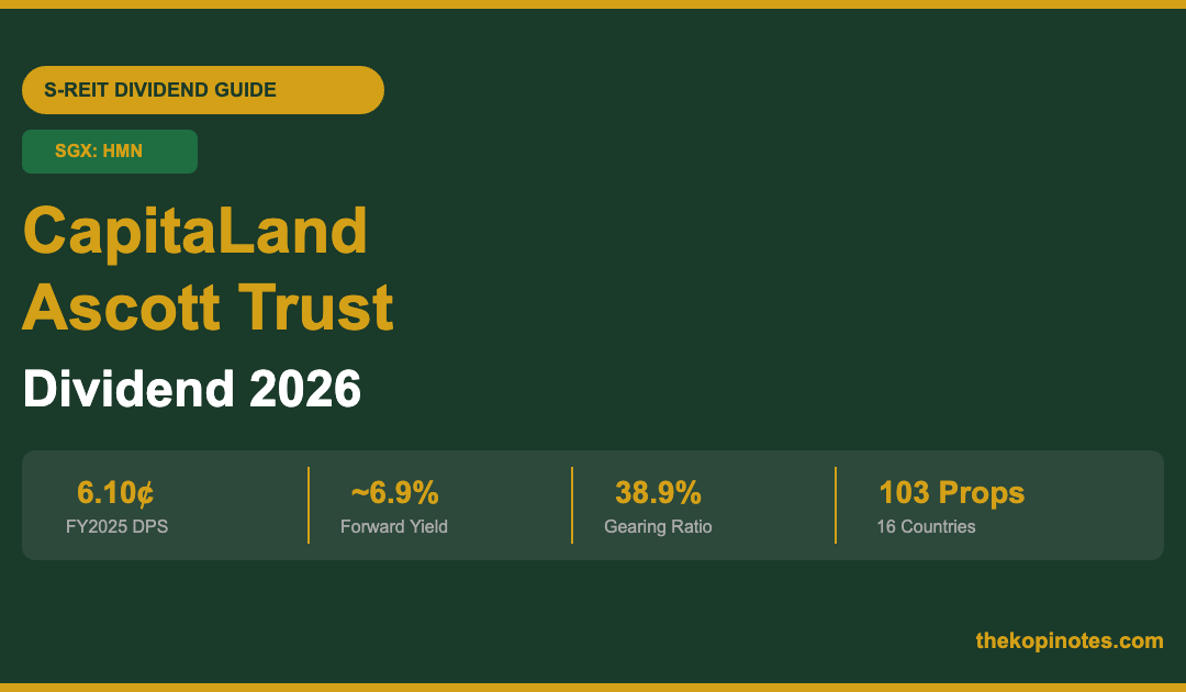 CapitaLand Ascott Trust (CLAS) dividend 2026 - FY2025 DPS 6.10 cents, yield ~6.9%, 38.9% gearing