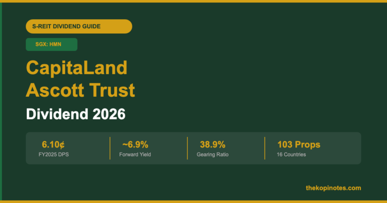 CapitaLand Ascott Trust (CLAS) Dividend 2026: DPU History, 6.9% Yield & Investor Guide