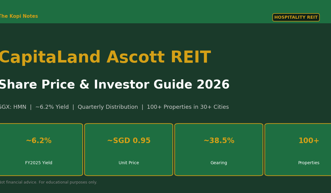 CapitaLand Ascott REIT Share Price & Investor Guide 2026 — The Kopi Notes