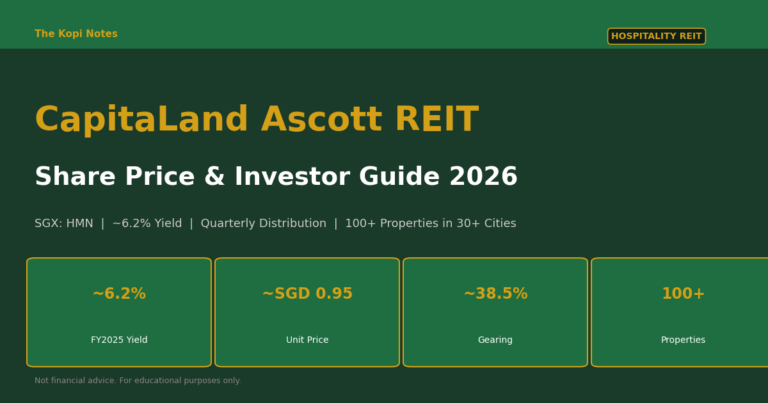 CapitaLand Ascott REIT Share Price & Investor Guide 2026: DPU, ~6.2% Yield & Lodging Recovery Outlook
