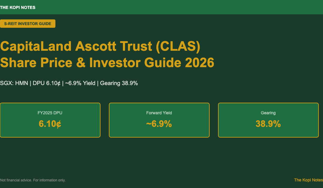 CapitaLand Ascott Trust CLAS Share Price 2026 investor guide