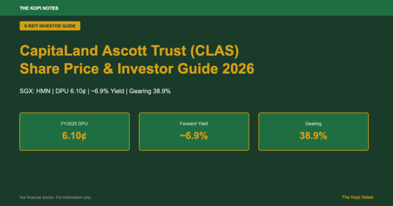 CapitaLand Ascott Trust (CLAS) Share Price 2026: DPU History, 6.9% Yield & Investor Guide