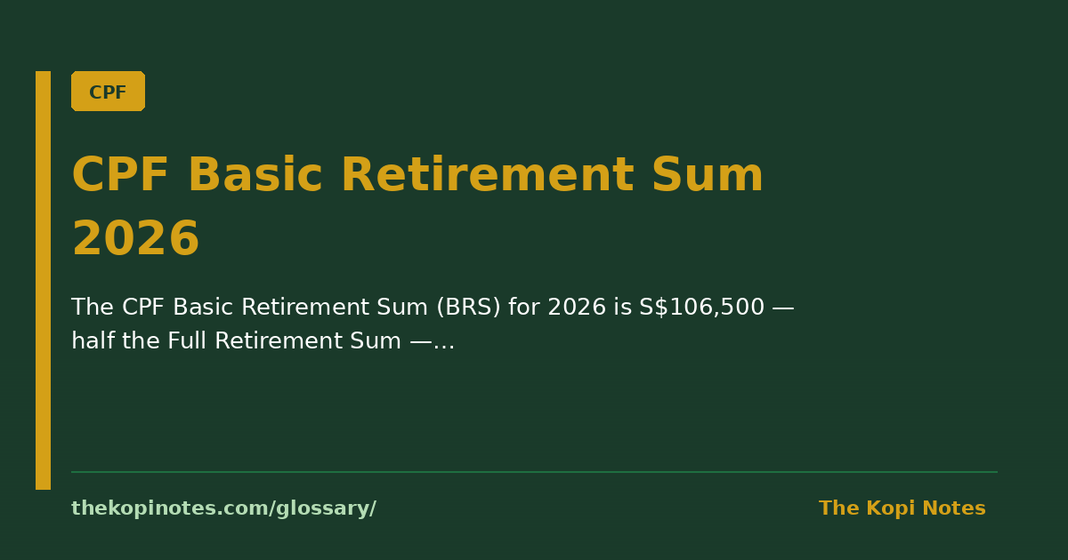 CPF Basic Retirement Sum 2026 — The Kopi Notes