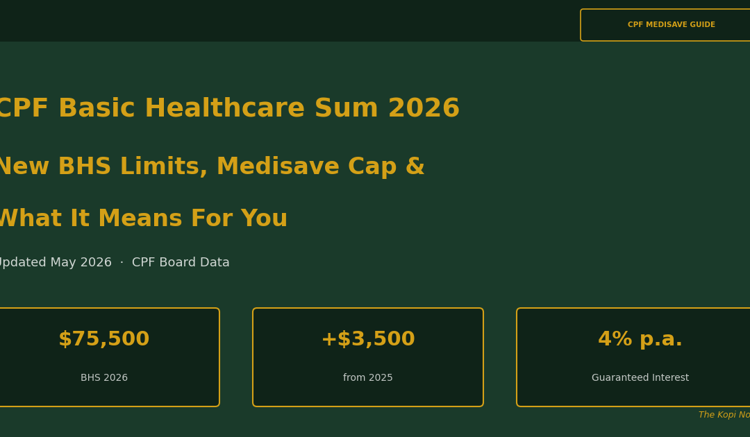 CPF Basic Healthcare Sum 2026: New Limits, Medisave Cap & What It Means For You — The Kopi Notes