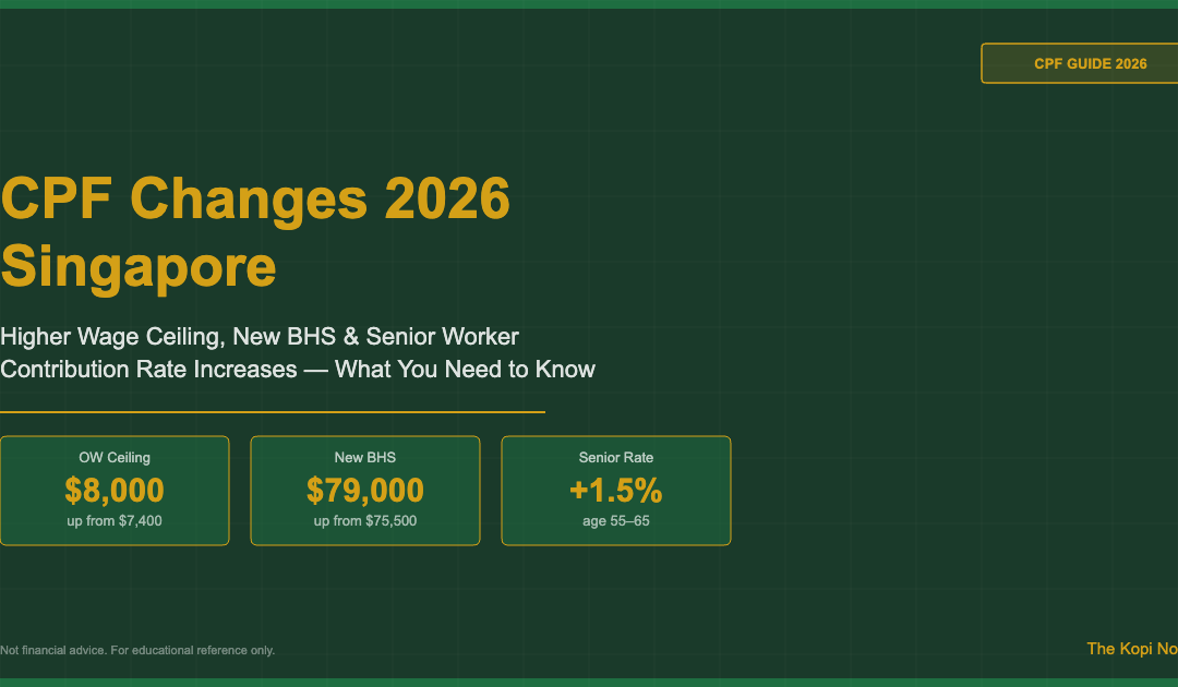 CPF Changes 2026 Singapore — The Kopi Notes