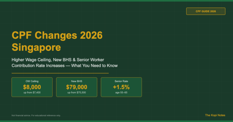 CPF Changes 2026 Singapore: Higher Wage Ceiling, New BHS & Senior Worker Rate Increases Explained