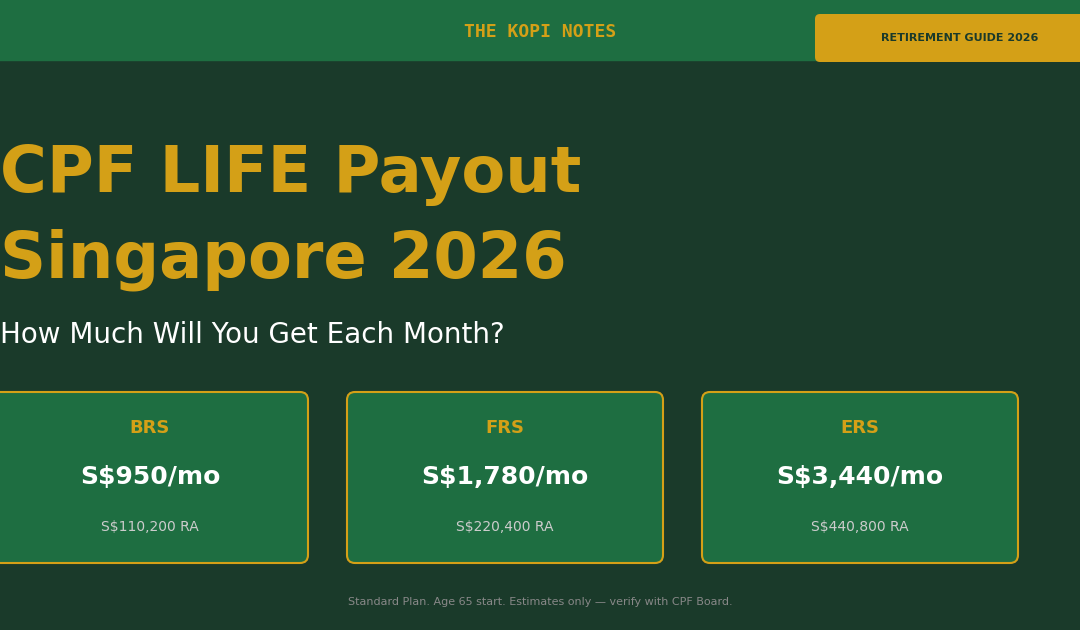 CPF LIFE Payout Singapore 2026 — Monthly amounts at BRS FRS ERS