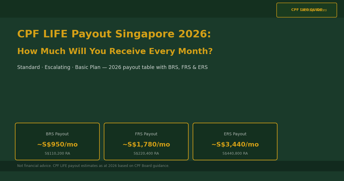 CPF LIFE Payout Singapore 2026: How Much Will You Receive Every Month?