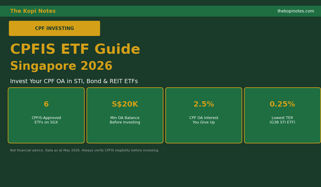 CPFIS ETF Singapore 2026 Guide — The Kopi Notes