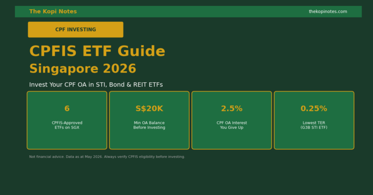 CPFIS ETF Singapore 2026: Which ETFs Can You Buy With CPF Money?