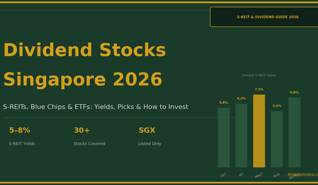 Dividend Stocks Singapore 2026: Complete Guide to Building Passive Income — The Kopi Notes