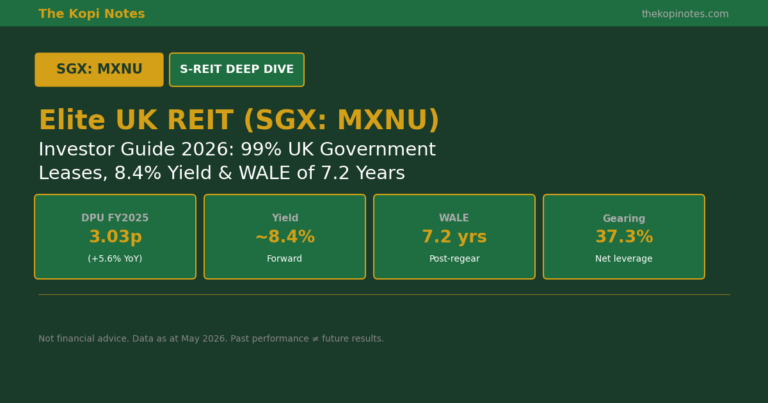 Elite UK REIT (SGX: MXNU) Investor Guide 2026: DPU 3.03p, 8.4% Yield & 7.2-Year WALE Explained