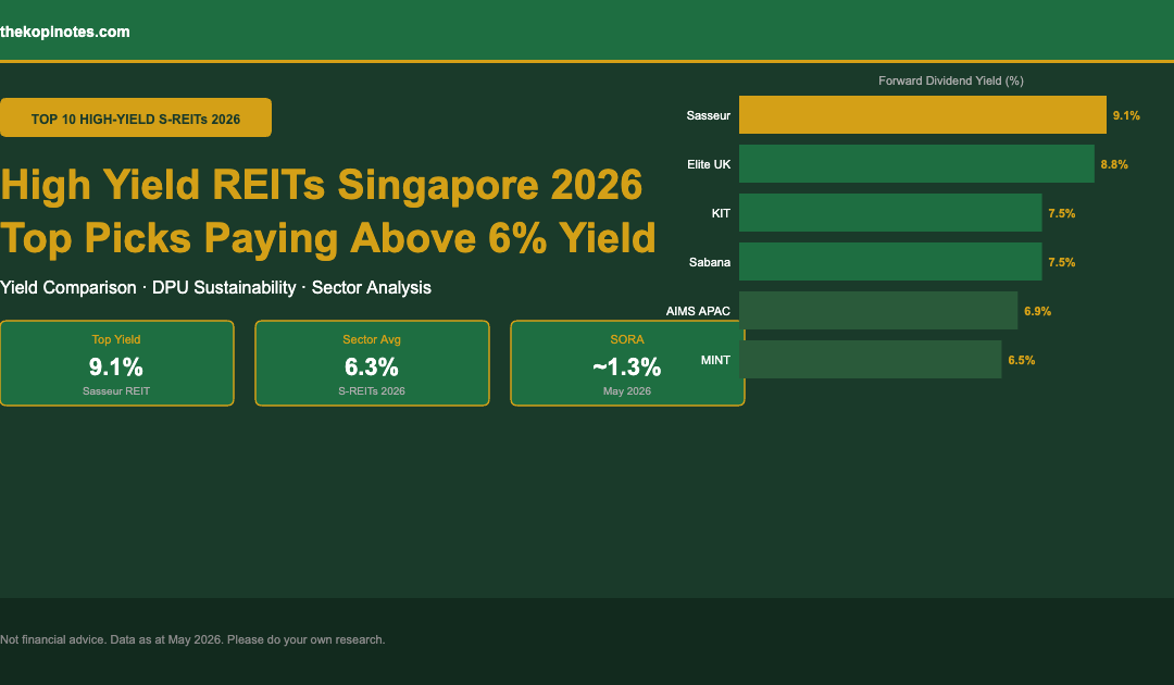 High Yield REITs Singapore 2026 - Top S-REIT dividend yields comparison