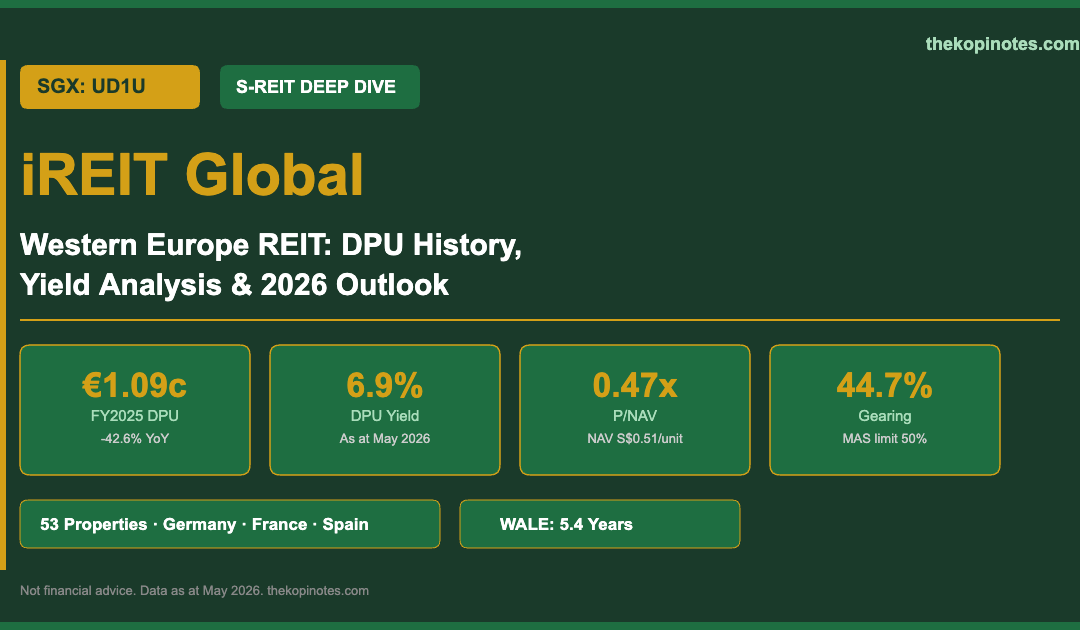 iREIT Global (SGX: UD1U) Investor Guide 2026 — DPU, Yield & Outlook