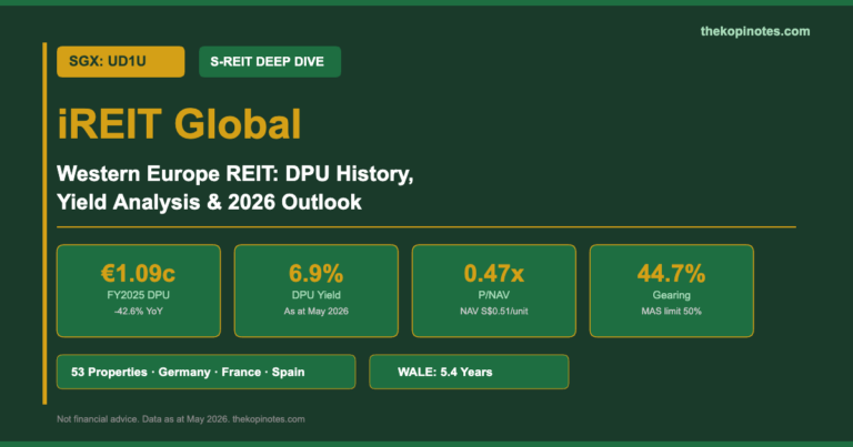 iREIT Global (SGX: UD1U) Investor Guide 2026: DPU History, 6.9% Yield & Berlin Campus Repositioning Explained