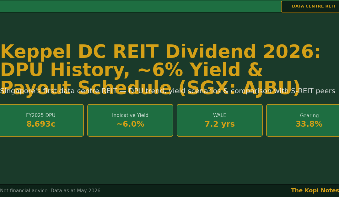 Keppel DC REIT Dividend 2026: DPU History, ~6% Yield & Payout Schedule — The Kopi Notes