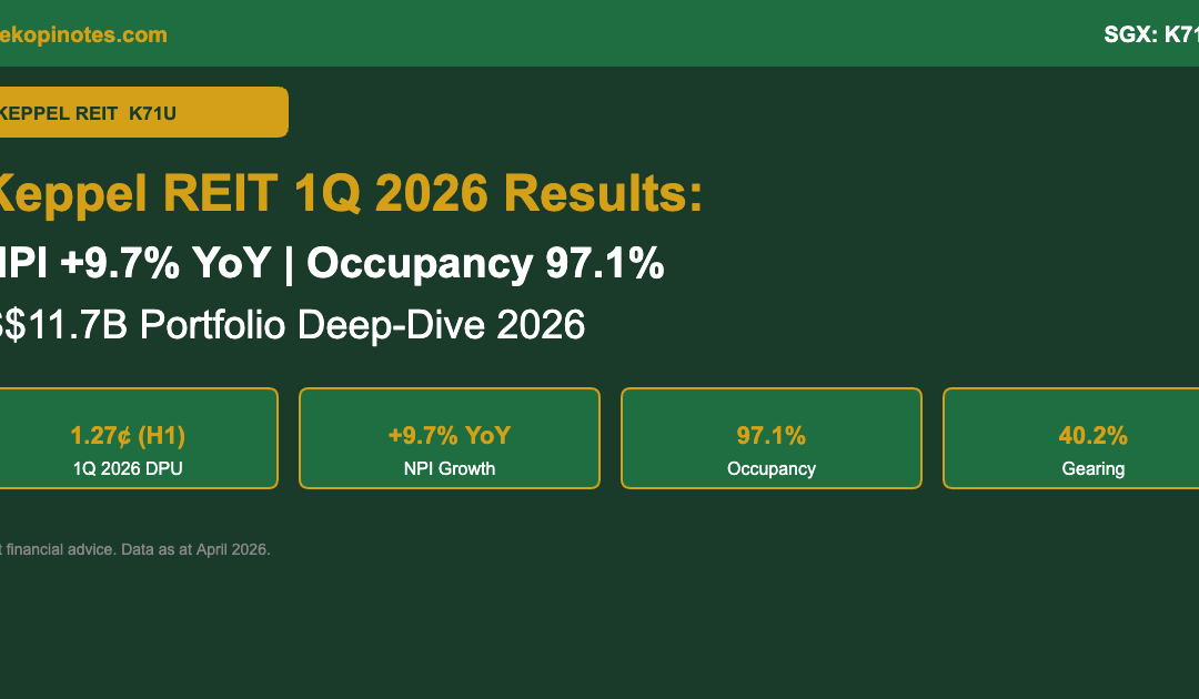 Keppel REIT 1Q 2026 results — NPI +9.7%, DPU 1.27¢, occupancy 97.1%