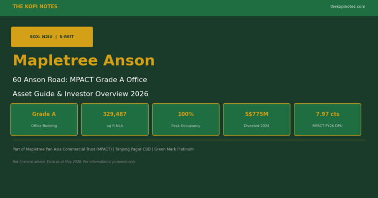 Mapletree Anson (60 Anson Road): Complete Guide to MPACT’s Landmark Singapore Office Asset & S$775M Divestment (2026)