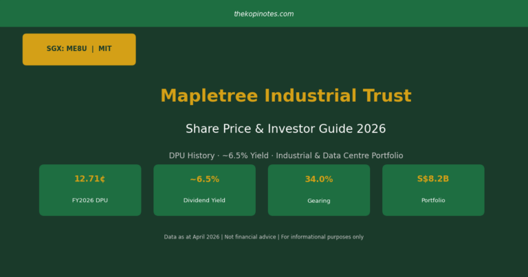 Mapletree Industrial Trust Share Price 2026 (SGX: ME8U): DPU History, ~6.5% Yield & Industrial Portfolio Guide