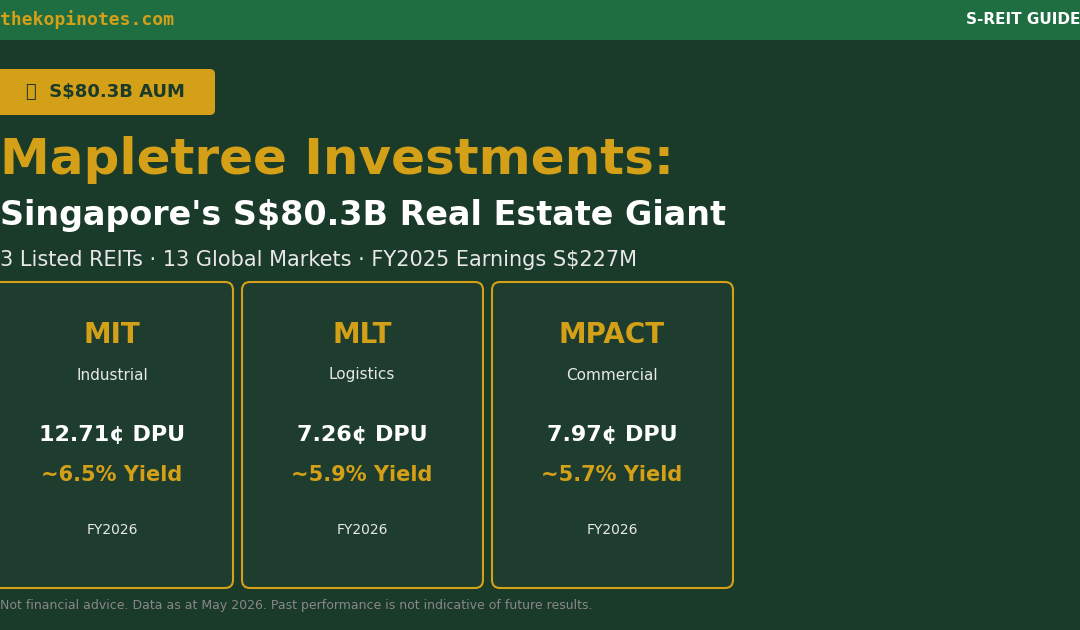 Mapletree Investments Singapore — MIT, MLT, MPACT S$80.3B AUM Guide 2026