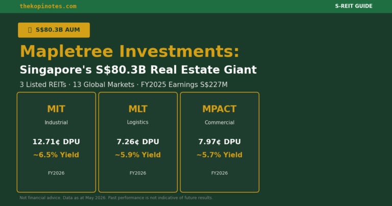 Mapletree Investments: Singapore S$80.3B Real Estate Giant & 3 Listed REITs (2026 Guide)