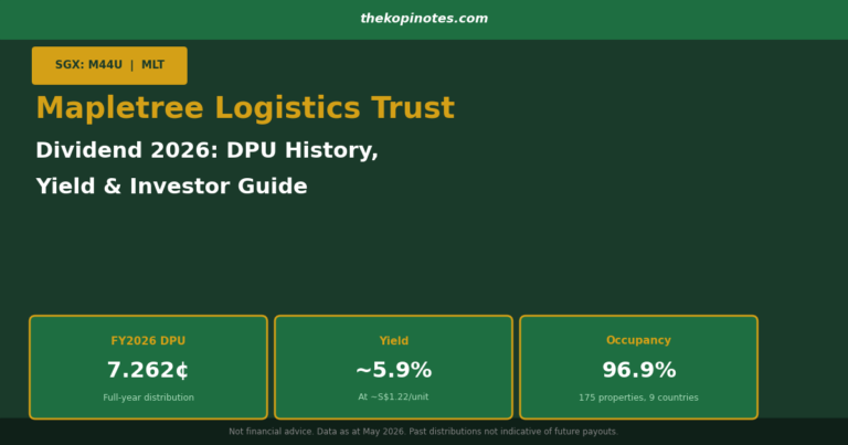 Mapletree Logistics Trust Dividend 2026: DPU History, Yield & Investor Guide
