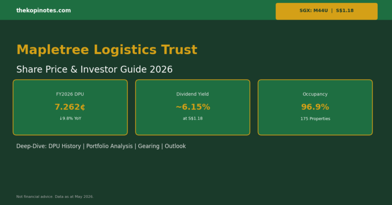 Mapletree Logistics Trust (MLT) Share Price & Investor Guide 2026
