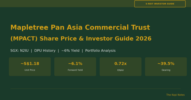 Mapletree Pan Asia Commercial Trust Share Price & Investor Guide 2026 (SGX: N2IU): DPU History, ~6% Yield & Portfolio Analysis