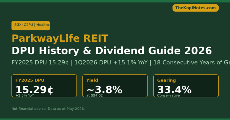 ParkwayLife REIT DPU History & Dividend Guide 2026 (SGX: C2PU): 18 Years of Unbroken Growth