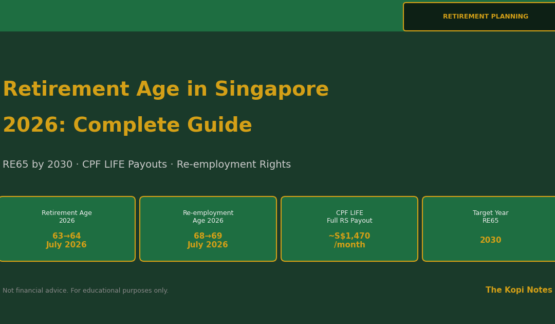 Retirement Age in Singapore 2026: Complete Guide (RE65, CPF & Planning) — The Kopi Notes