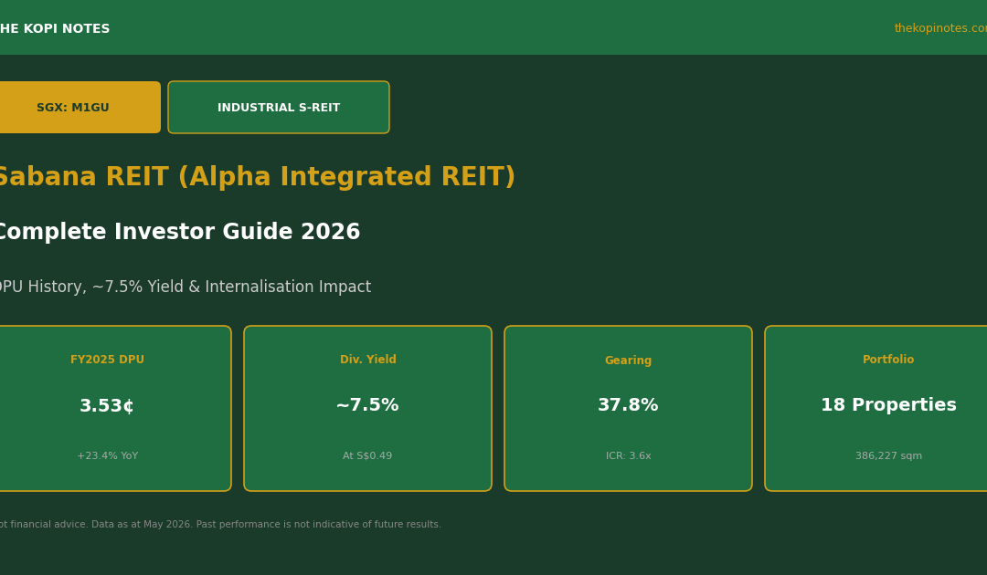 Sabana REIT (Alpha Integrated REIT) SGX M1GU investor guide 2026