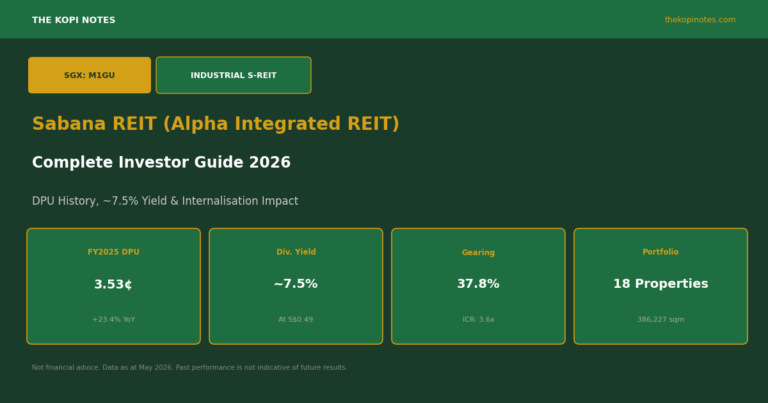 Sabana REIT (Alpha Integrated REIT) Investor Guide 2026: DPU History, ~7.5% Yield & Internalisation Impact