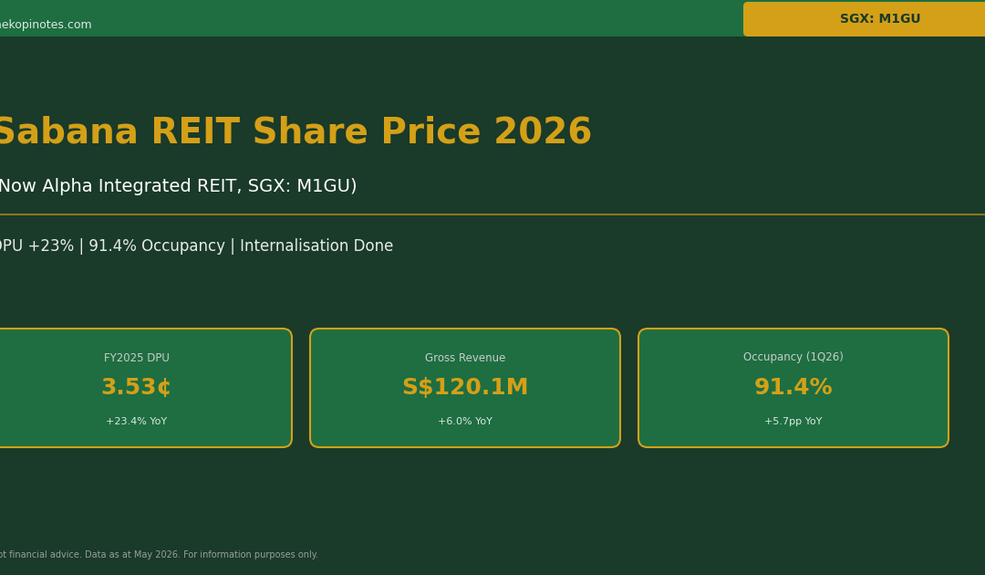 Sabana REIT (Alpha Integrated REIT) M1GU share price 2026