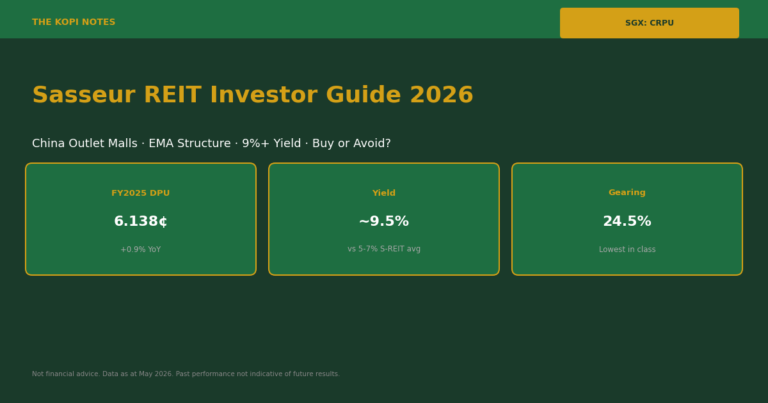 Sasseur REIT Investor Guide 2026 (SGX: CRPU): 9.5% Yield, EMA Structure & Buy or Avoid?