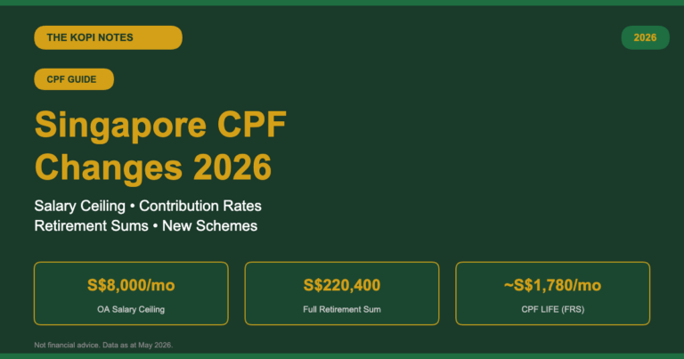 Singapore CPF Changes 2026: Salary Ceiling, Contribution Rates & Retirement Sums Explained