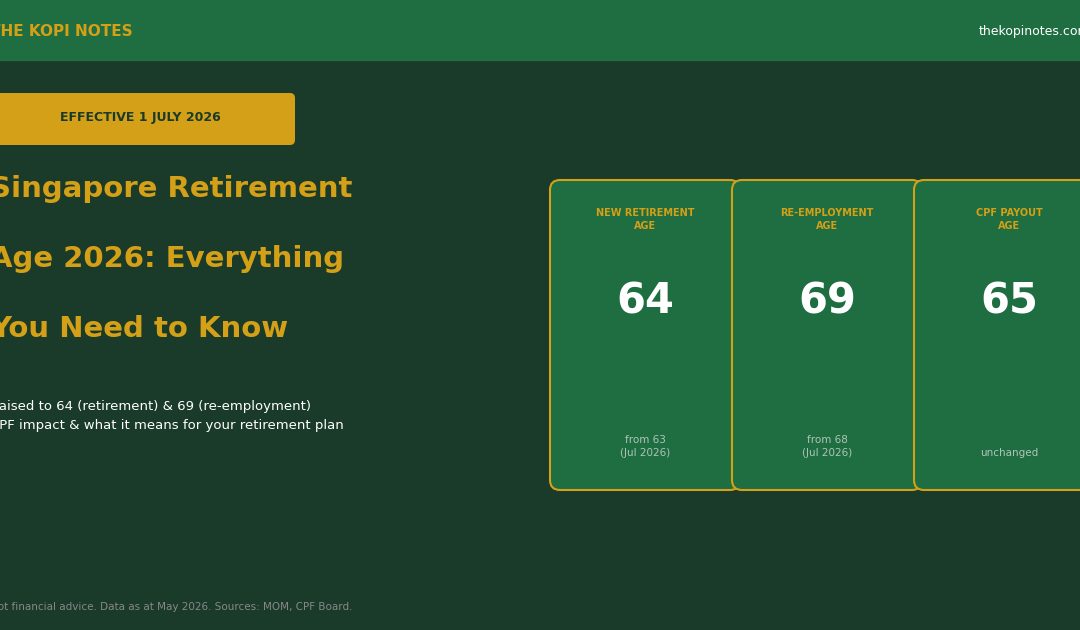 Singapore Retirement Age 2026 - Raised to 64 and Re-employment Age to 69
