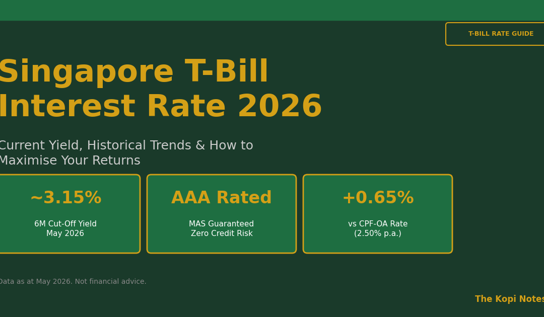 Singapore T-Bill Interest Rate 2026: Current Yield, Historical Trends & How to Maximise Returns — The Kopi Notes