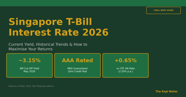 Singapore T-Bill Interest Rate 2026: Current Yield, Historical Trends & How to Maximise Returns