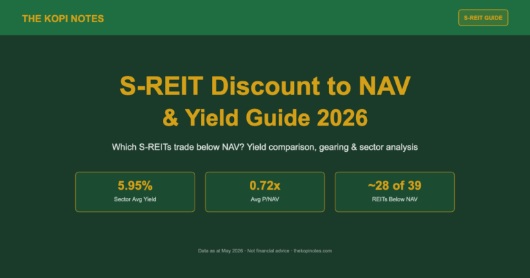 S-REIT Discount to NAV 2026: Which Singapore REITs Trade Below Book Value?
