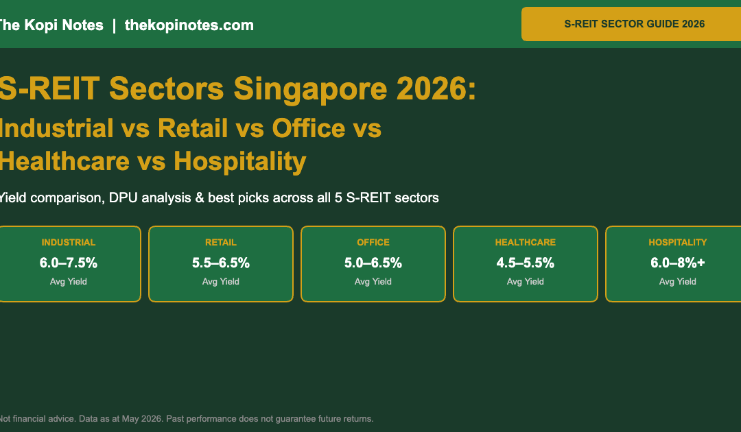 S-REIT Sector Comparison Singapore 2026 — Industrial vs Retail vs Office vs Healthcare vs Hospitality