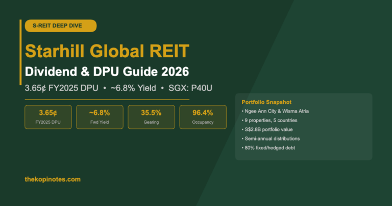 Starhill Global REIT Dividend & DPU Guide 2026: 6.8% Yield, History & Outlook (SGX: P40U)