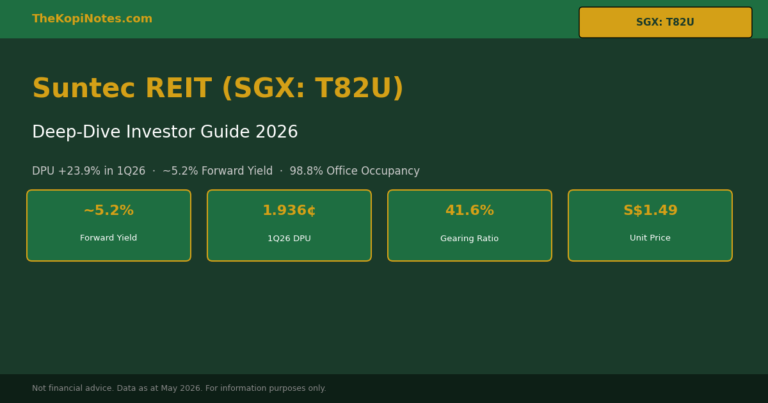 Suntec REIT (SGX: T82U): Complete Investor Guide 2026 — DPU, Yield & Analysis